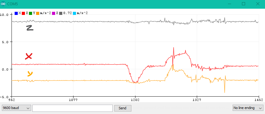 plot accelerometer arduino