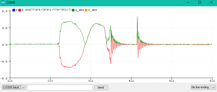 ADXL stm plot graph