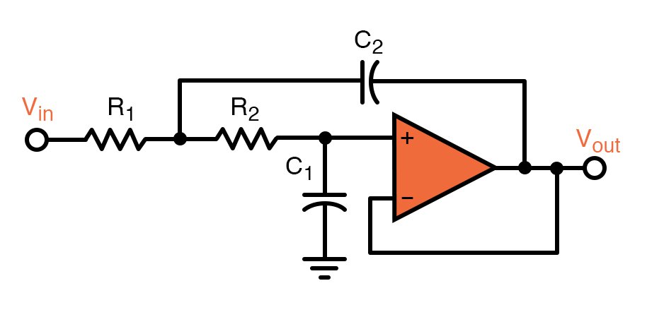 active filter