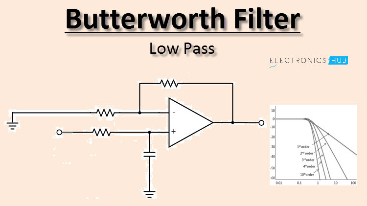 butterworth filter