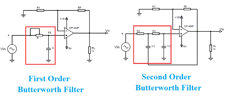 butterworth filter