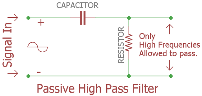 passive high pass filter