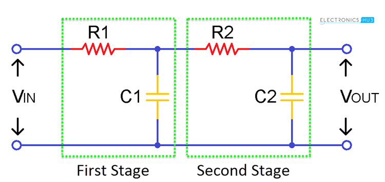 RC filter