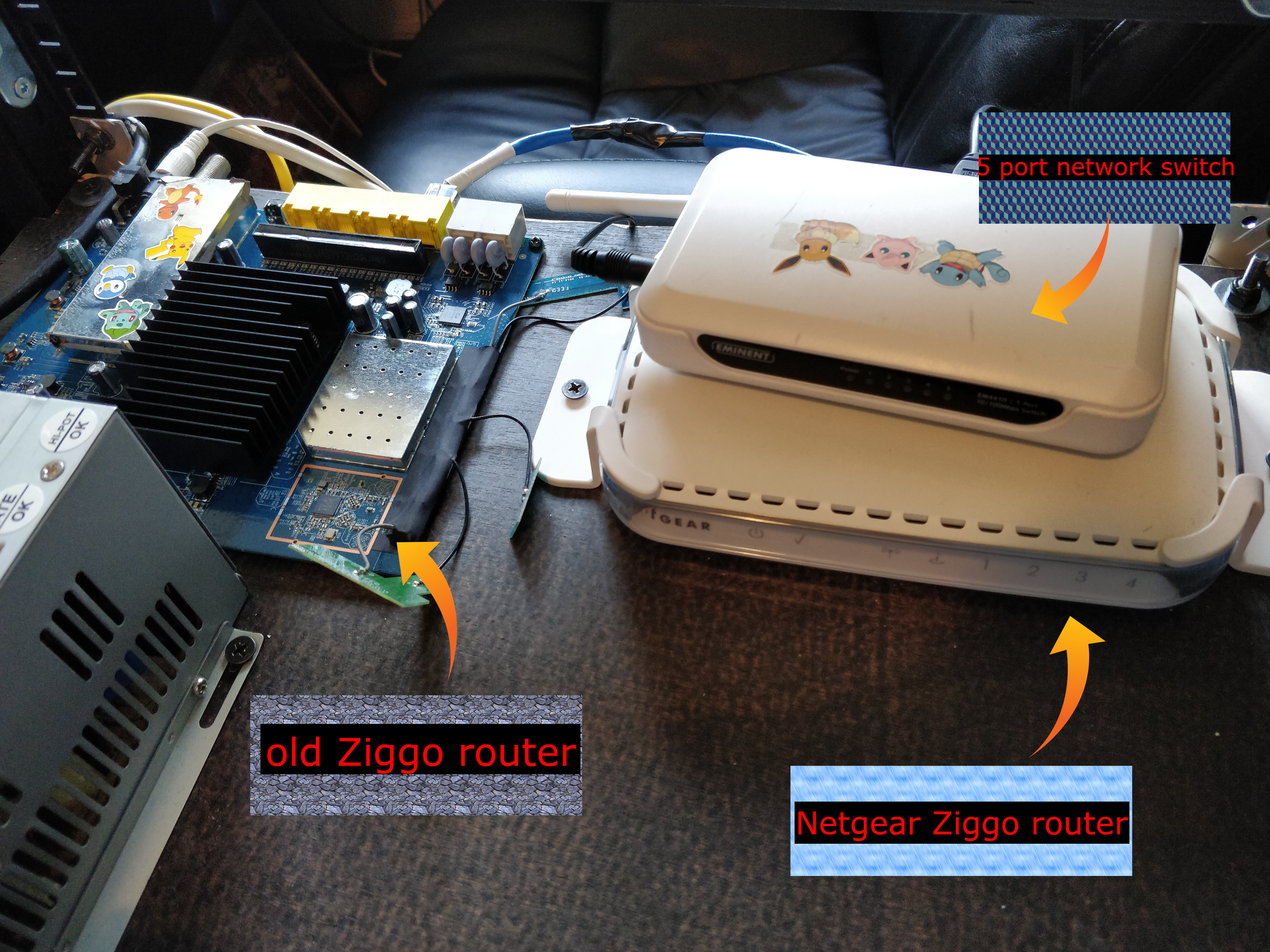 routers and switch