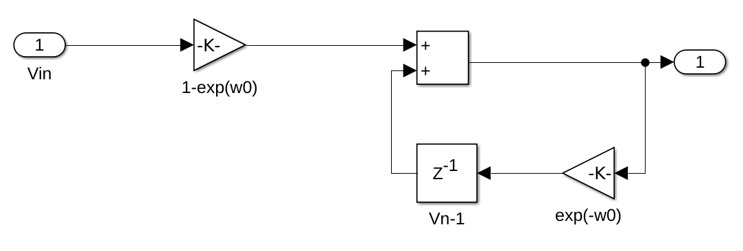 difference equation subsystem