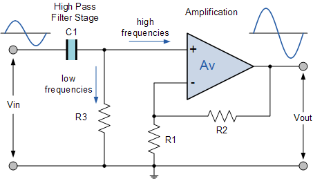 active high pass filter