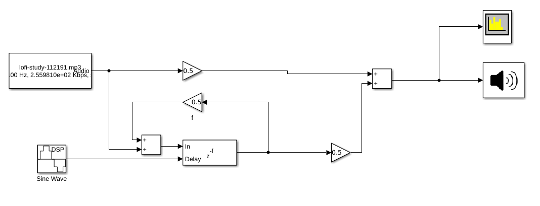 flanger feedback model