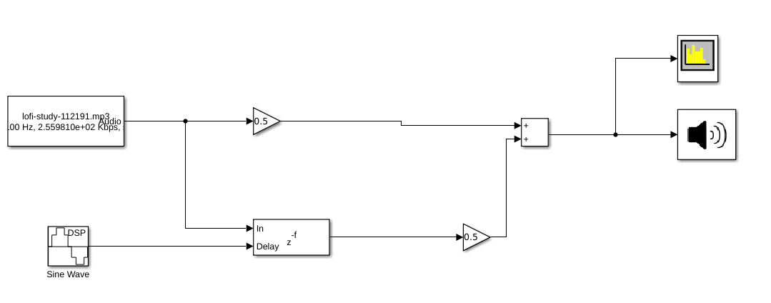 flanger model with audio sink