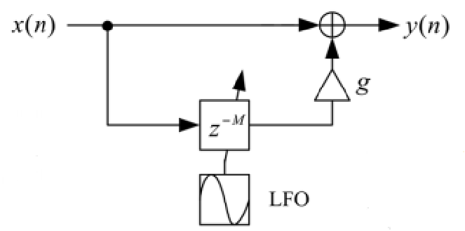 flanger filter model