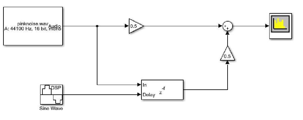 flanger filter model simulink