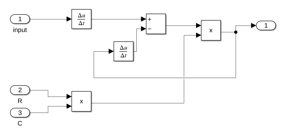 highpass discrete time filter model