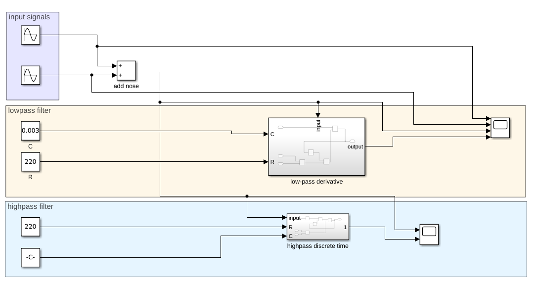 model to check difference between lowpass and highpass filters