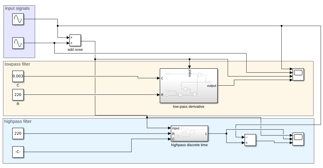 lowpass highpass substract model