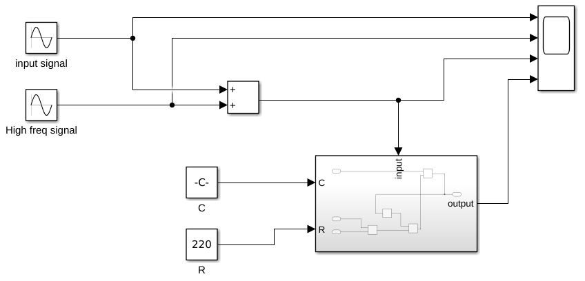 simulink model of low pass filter with frequencies