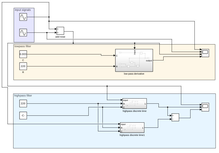 model with proper substraction