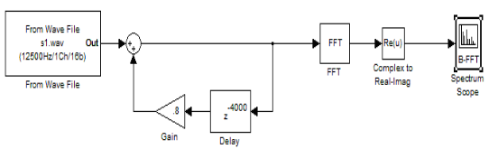 simulink model of reverb