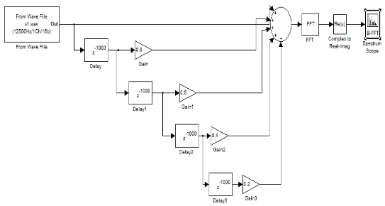 reverb model improved