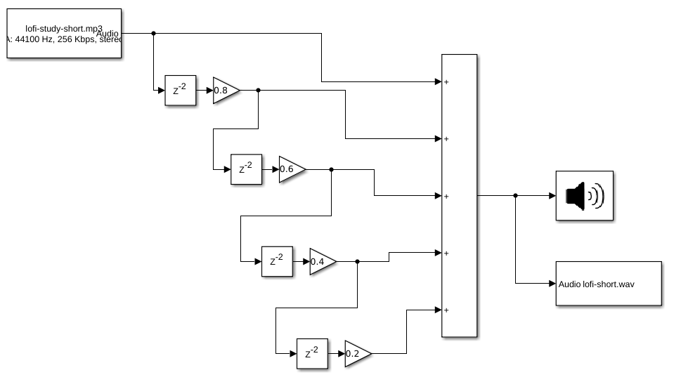 reverb model output in simulink