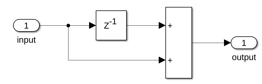 simple low pass filter model