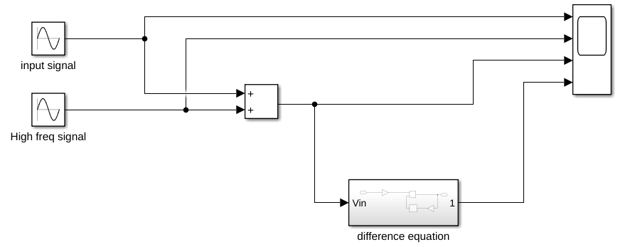 system with new subsystem