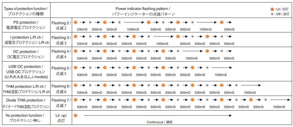 blinking leds