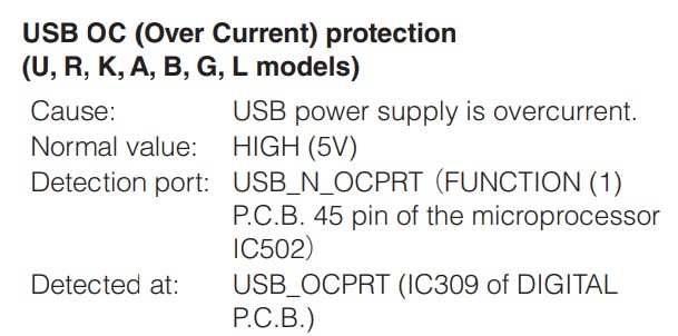 USB OC description